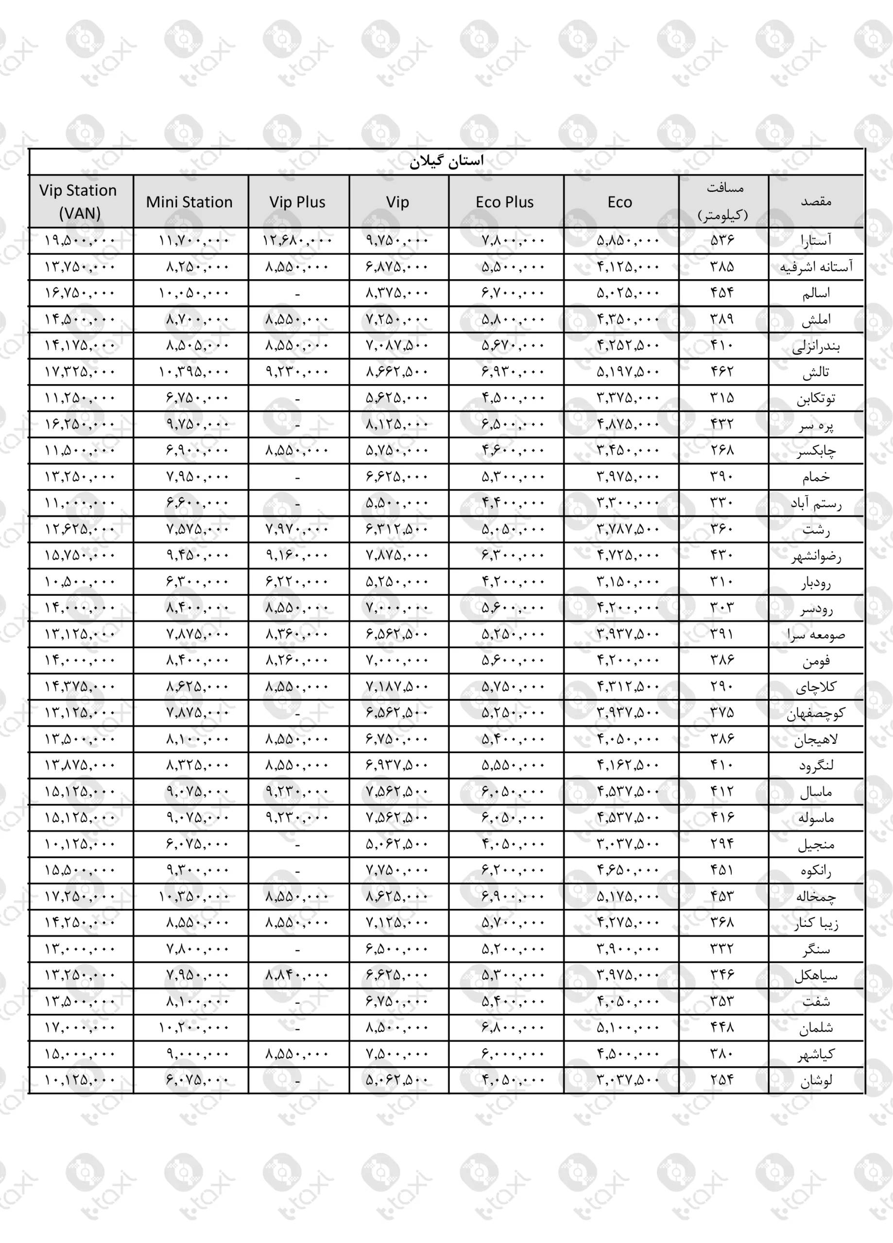 تعرفه کرایه تاکسی بین شهری - تی تاکسی
