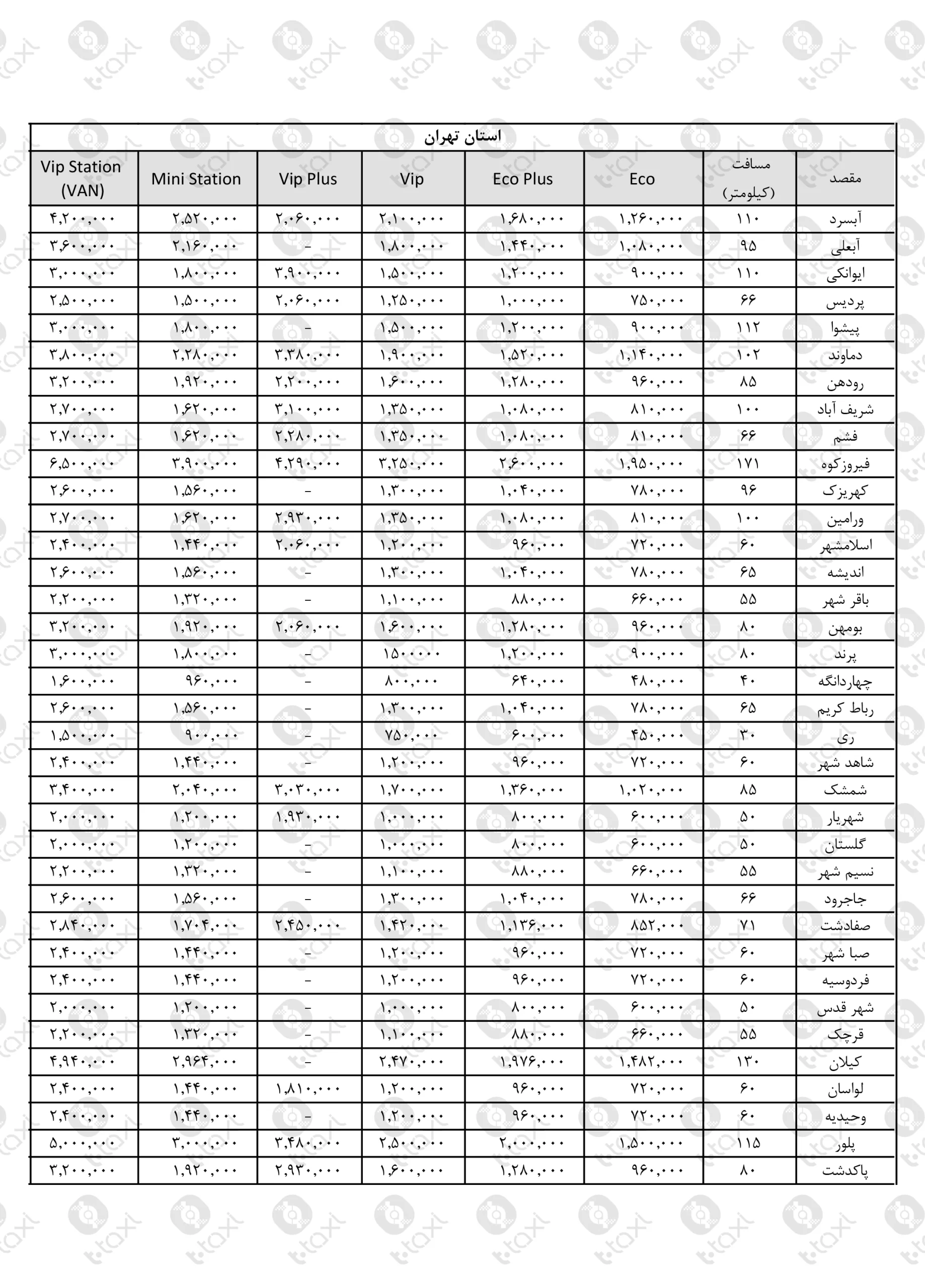 تعرفه کرایه تاکسی بین شهری - تی تاکسی